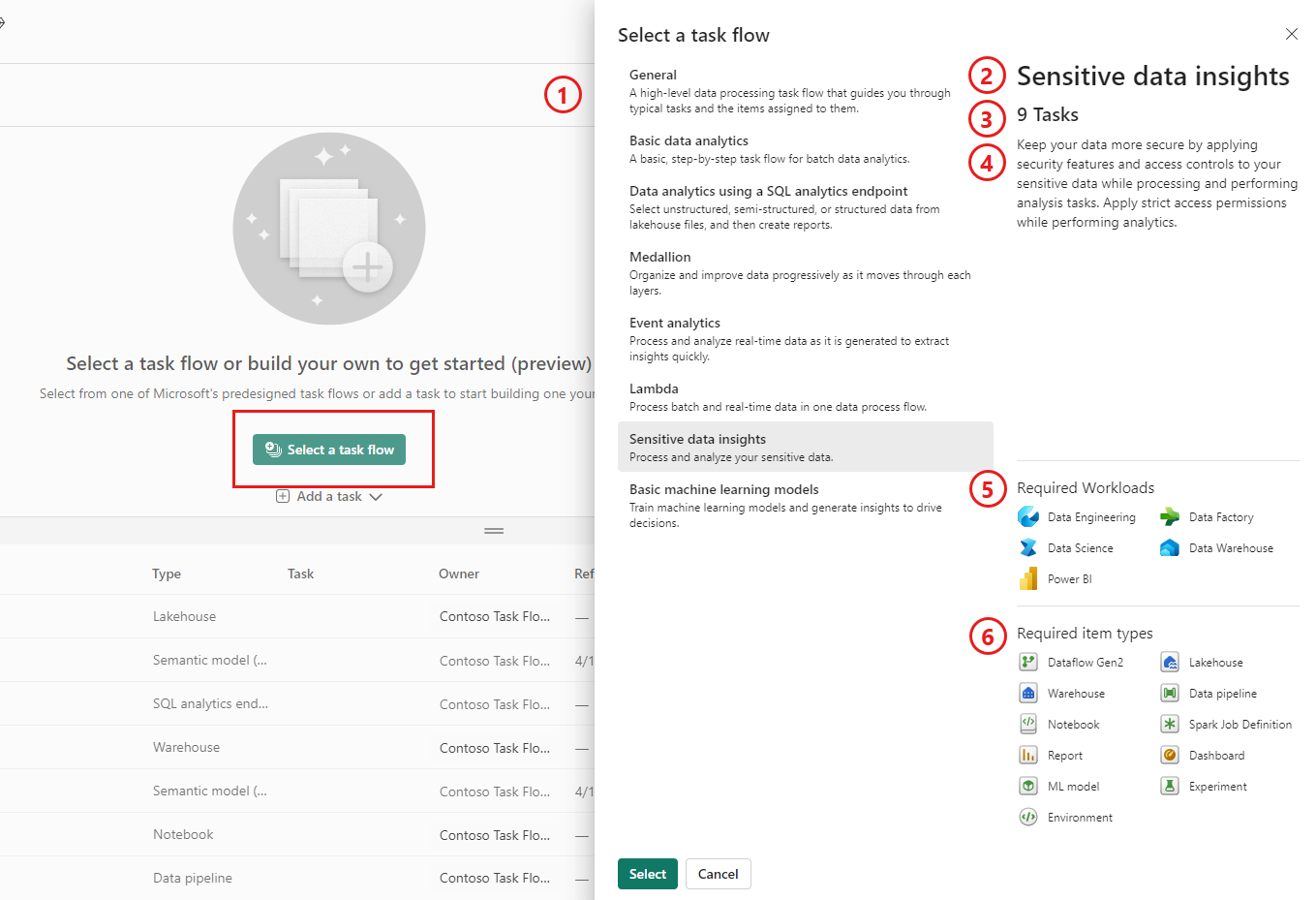 Boost Productivity with Task Flow in Microsoft Fabric: A Comprehensive ...