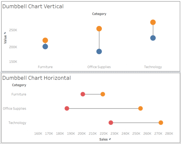 How to Create Dumbbell Chart(Horizontally and Vertically) in Tableau dailybitalks.com