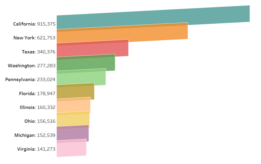 How to Create Tilted Bar Charts in Tableau dailybitalks.com