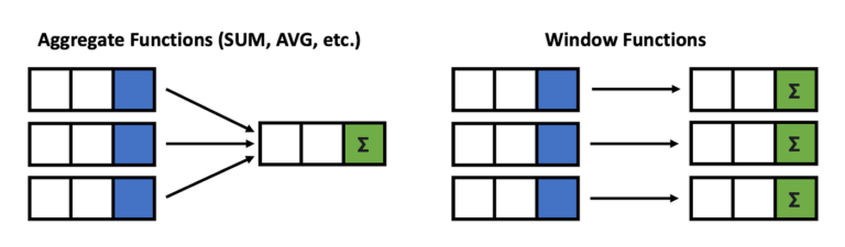 Advanced SQL: Windows Function Cheat Sheet - Daily BI Talks