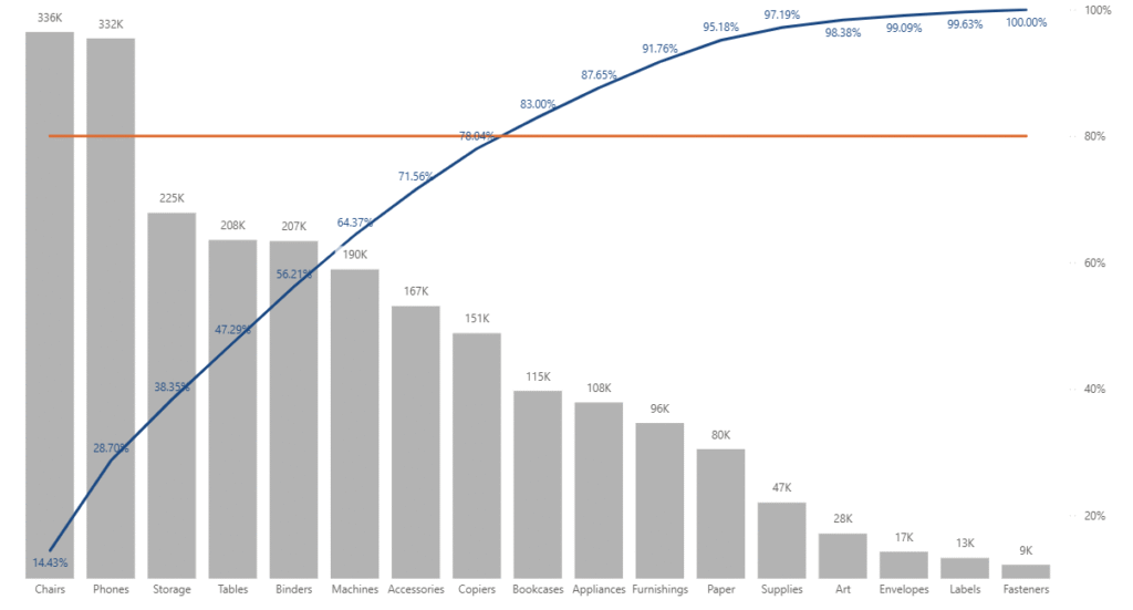 pareto chart dailybitalks.com