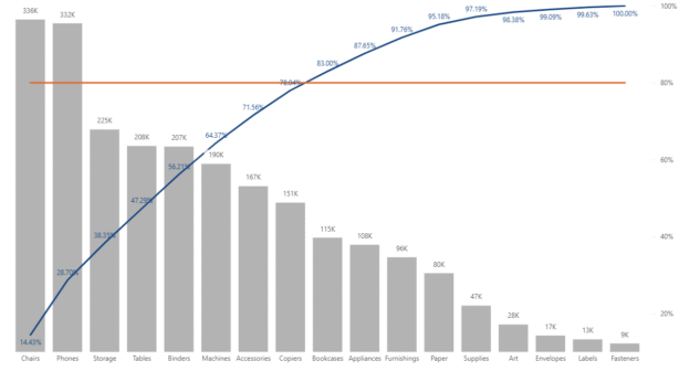 pareto chart dailybitalks.com