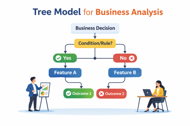 tree model for data analysis dailybitalks.com
